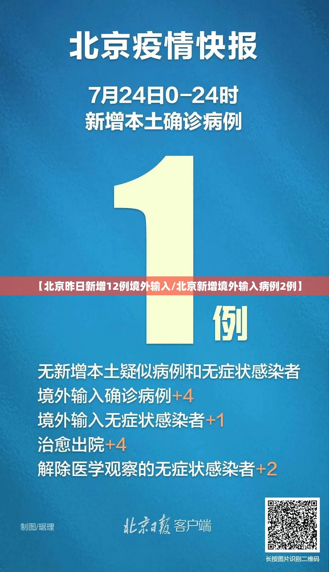 【北京昨日新增12例境外输入/北京新增境外输入病例2例】 【北京昨日新增12例境外输入/北京新增境外输入病例2例】