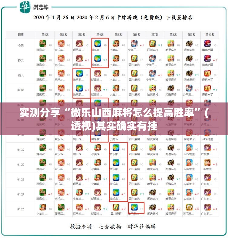 实测分享“微乐山西麻将怎么提高胜率”(透视)其实确实有挂