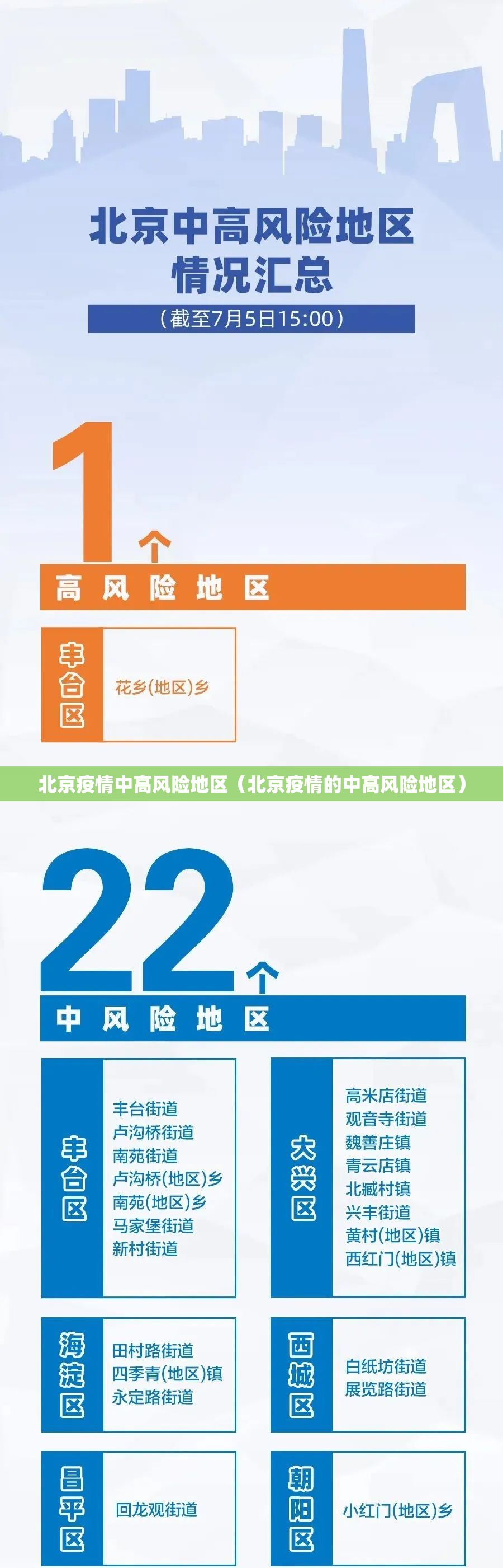 北京疫情中高风险地区(北京疫情的中高风险地区) 北京疫情中高风险地区(北京疫情的中高风险地区)