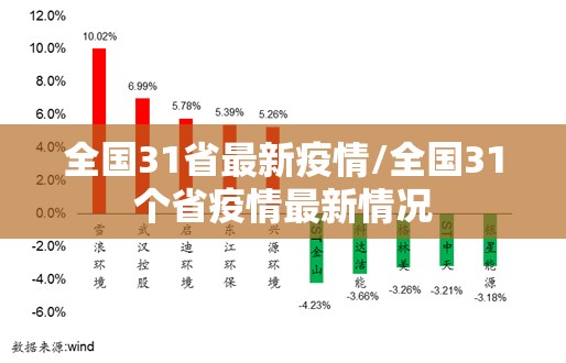 全国31省最新疫情/全国31个省疫情最新情况