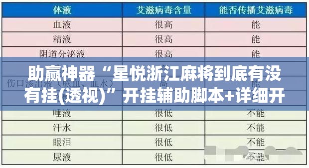 助赢神器“星悦浙江麻将到底有没有挂(透视)”开挂辅助脚本+详细开挂安装教程