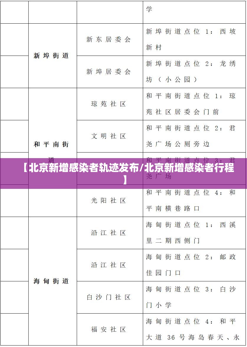 【北京新增感染者轨迹发布/北京新增感染者行程】 【北京新增感染者轨迹发布/北京新增感染者行程】
