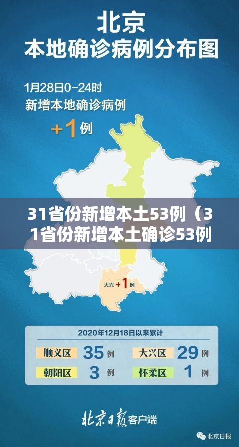 31省份新增本土53例(31省份新增本土确诊53例 涉及8省) 31省份新增本土53例(31省份新增本土确诊53例 涉及8省)
