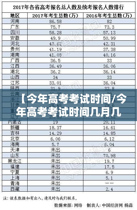 【今年高考考试时间/今年高考考试时间几月几号河南】