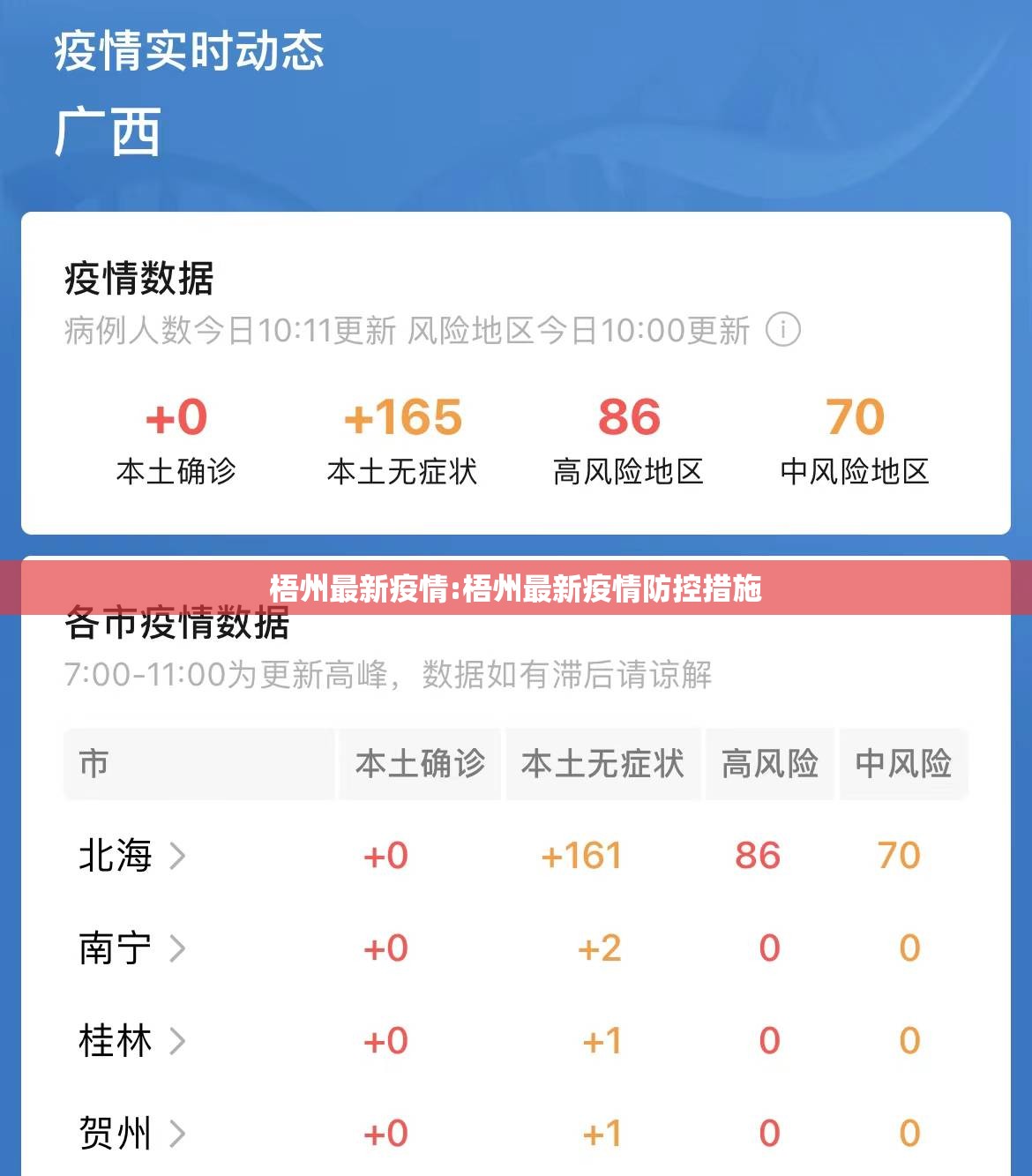 梧州最新疫情:梧州最新疫情防控措施 梧州最新疫情:梧州最新疫情防控措施