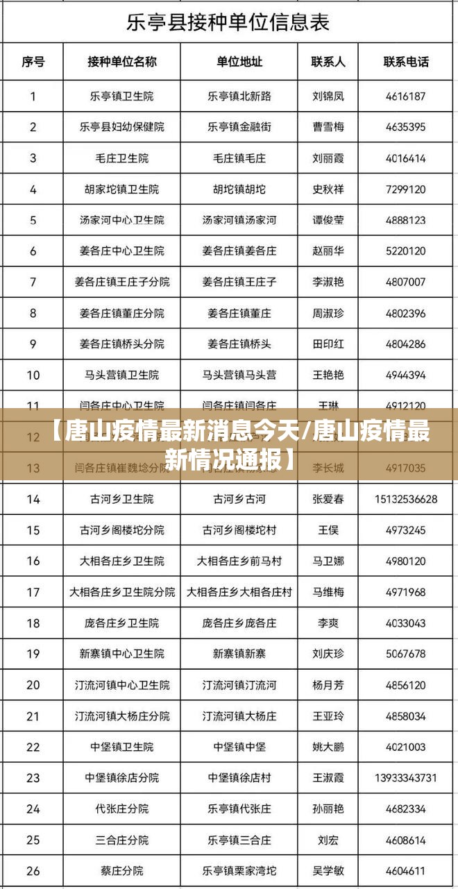 【唐山疫情最新消息今天/唐山疫情最新情况通报】 【唐山疫情最新消息今天/唐山疫情最新情况通报】