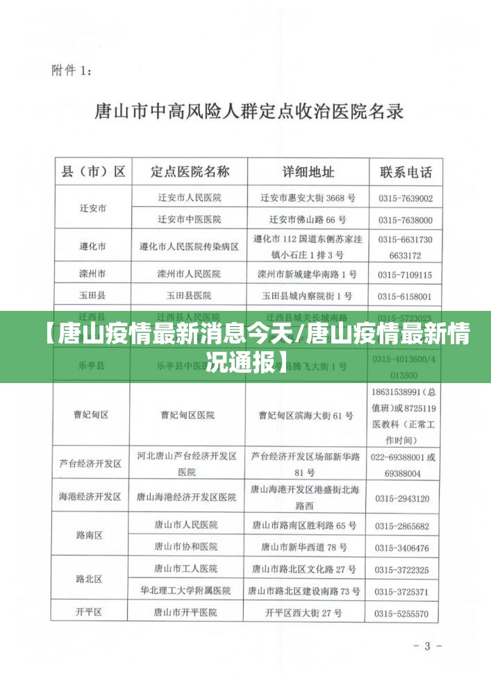【唐山疫情最新消息今天/唐山疫情最新情况通报】 【唐山疫情最新消息今天/唐山疫情最新情况通报】