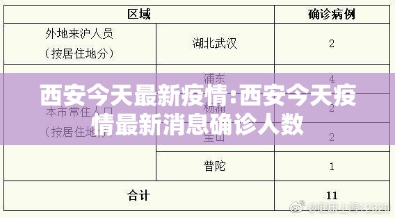 西安今天最新疫情:西安今天疫情最新消息确诊人数