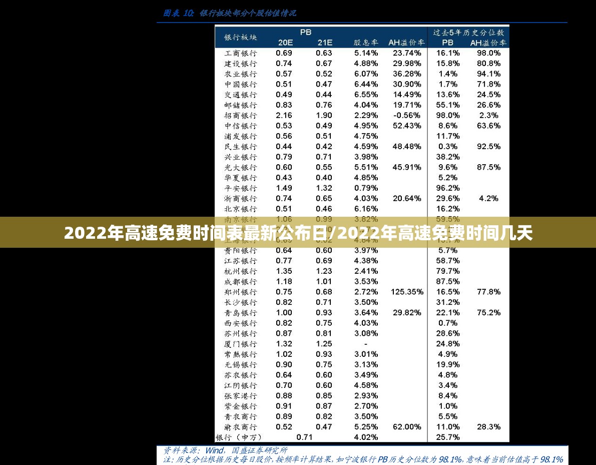 2022年高速免费时间表最新公布日/2022年高速免费时间几天 2022年高速免费时间表最新公布日/2022年高速免费时间几天