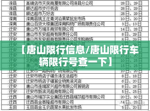 【唐山限行信息/唐山限行车辆限行号查一下】 【唐山限行信息/唐山限行车辆限行号查一下】