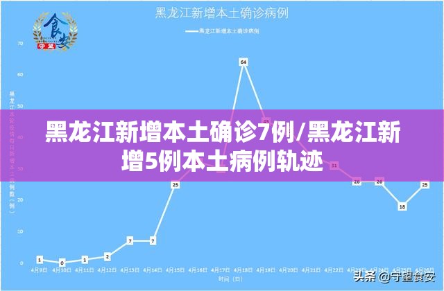 黑龙江新增本土确诊7例/黑龙江新增5例本土病例轨迹