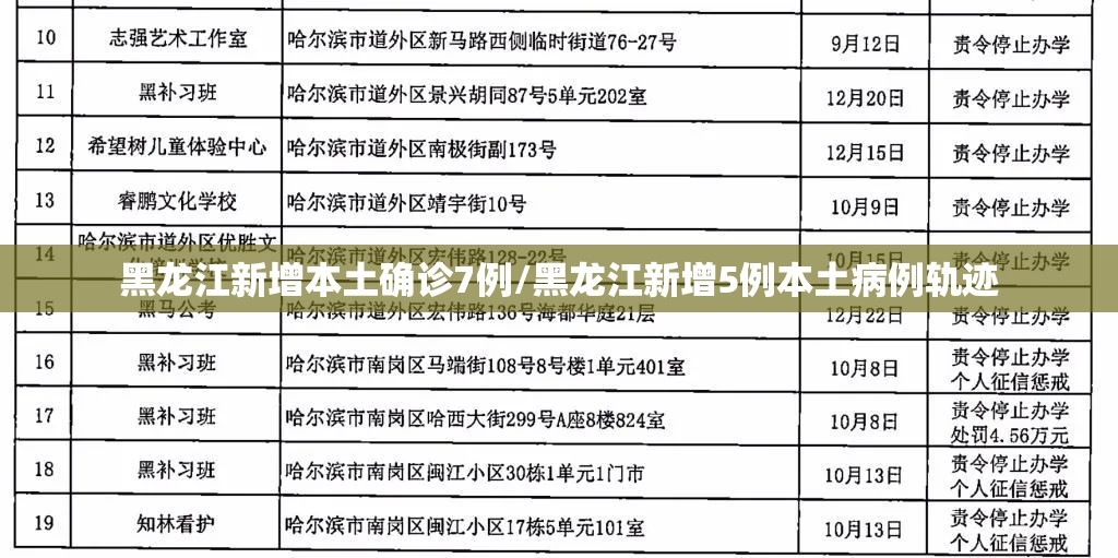 黑龙江新增本土确诊7例/黑龙江新增5例本土病例轨迹