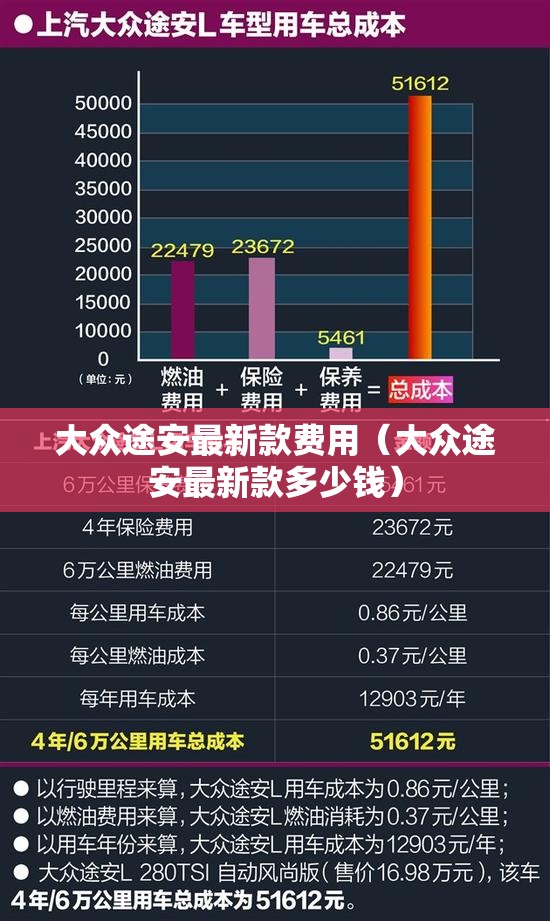 大众途安最新款费用(大众途安最新款多少钱) 大众途安最新款费用(大众途安最新款多少钱)