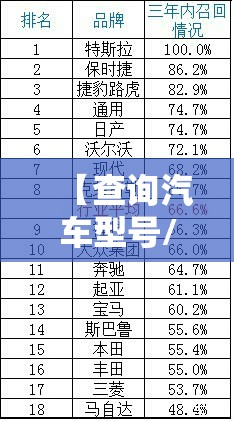 【查询汽车型号/怎么查询汽车是哪年哪款】