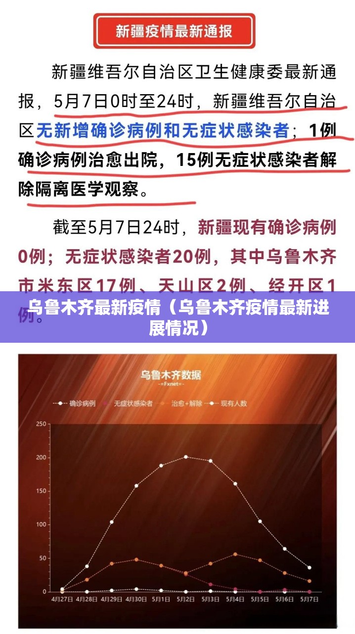 乌鲁木齐最新疫情(乌鲁木齐疫情最新进展情况) 乌鲁木齐最新疫情(乌鲁木齐疫情最新进展情况)