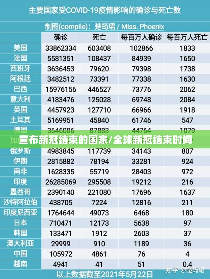宣布新冠结束的国家/全球新冠结束时间 宣布新冠结束的国家/全球新冠结束时间