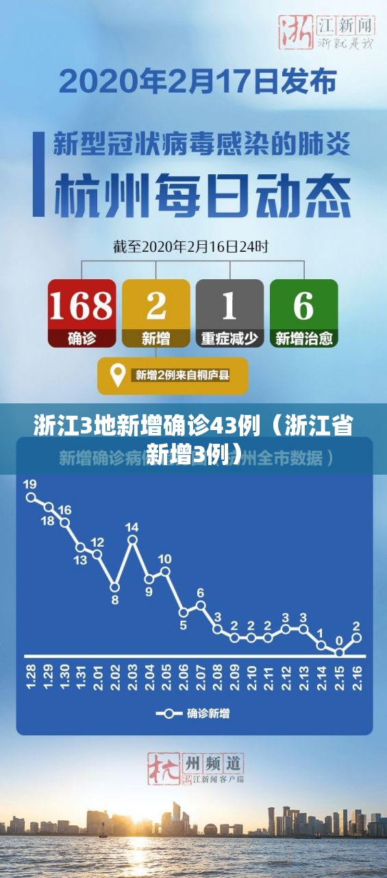 浙江3地新增确诊43例(浙江省新增3例) 浙江3地新增确诊43例(浙江省新增3例)