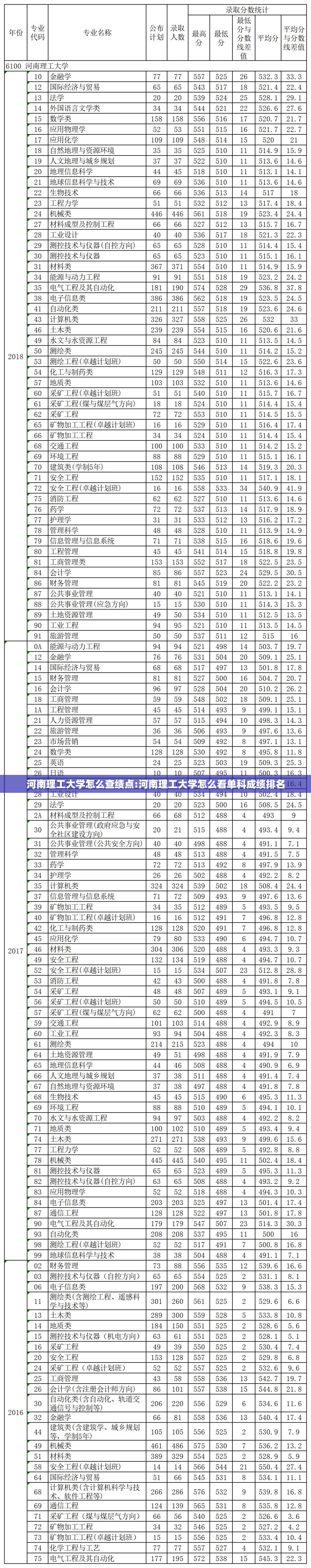 河南理工大学怎么查绩点:河南理工大学怎么看单科成绩排名 河南理工大学怎么查绩点:河南理工大学怎么看单科成绩排名