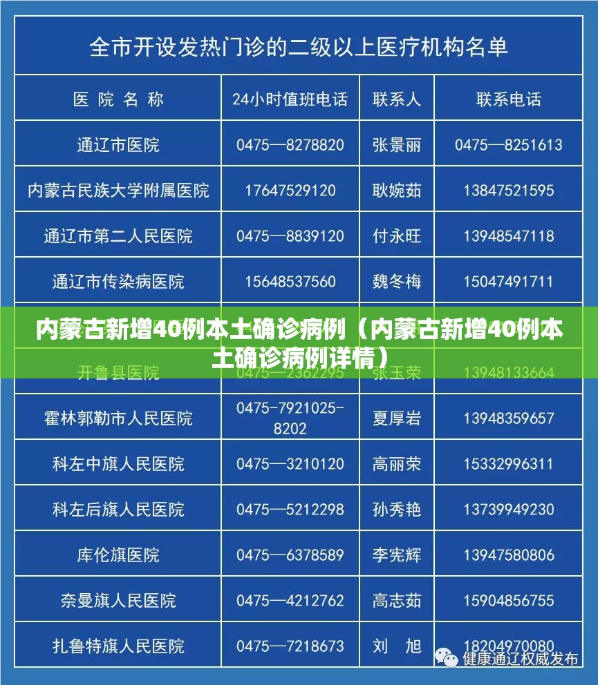 内蒙古新增40例本土确诊病例(内蒙古新增40例本土确诊病例详情) 内蒙古新增40例本土确诊病例(内蒙古新增40例本土确诊病例详情)