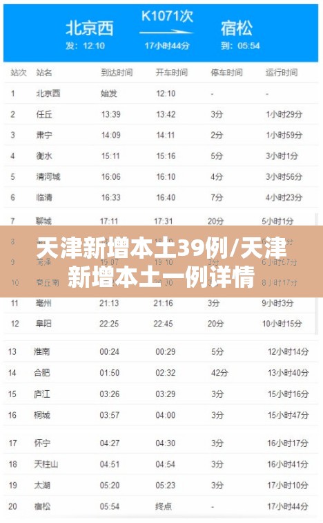 天津新增本土39例/天津新增本土一例详情 天津新增本土39例/天津新增本土一例详情
