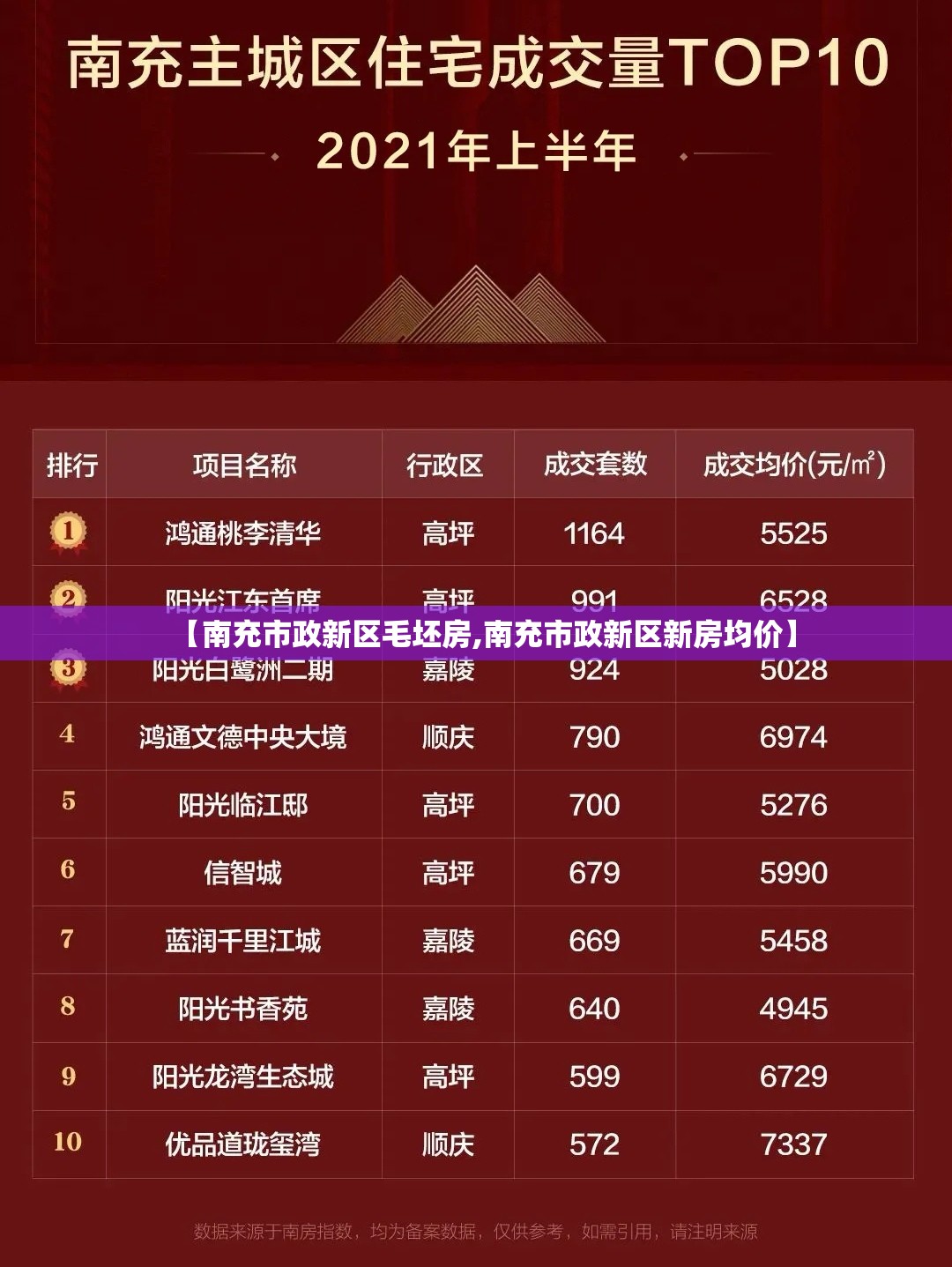 【南充市政新区毛坯房,南充市政新区新房均价】 【南充市政新区毛坯房,南充市政新区新房均价】