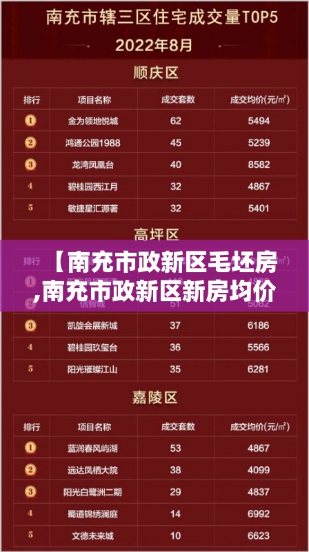 【南充市政新区毛坯房,南充市政新区新房均价】 【南充市政新区毛坯房,南充市政新区新房均价】