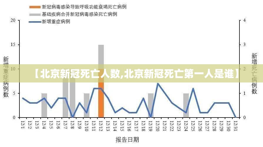 【北京新冠死亡人数,北京新冠死亡第一人是谁】