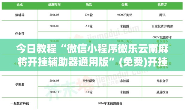 今日教程“微信小程序微乐云南麻将开挂辅助器通用版”(免费)开挂辅助教学(最新辅助开挂教程)