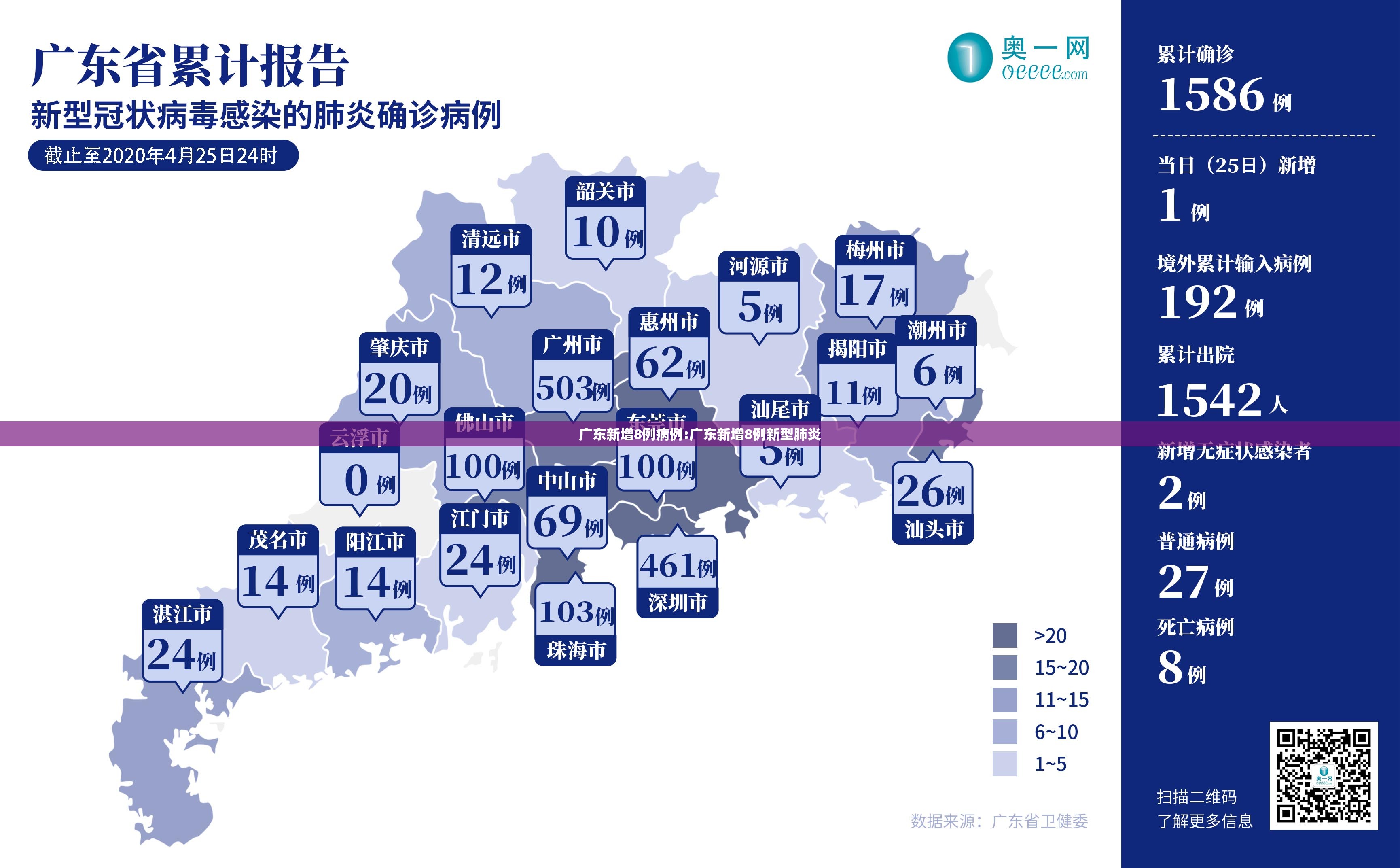 广东新增8例病例:广东新增8例新型肺炎