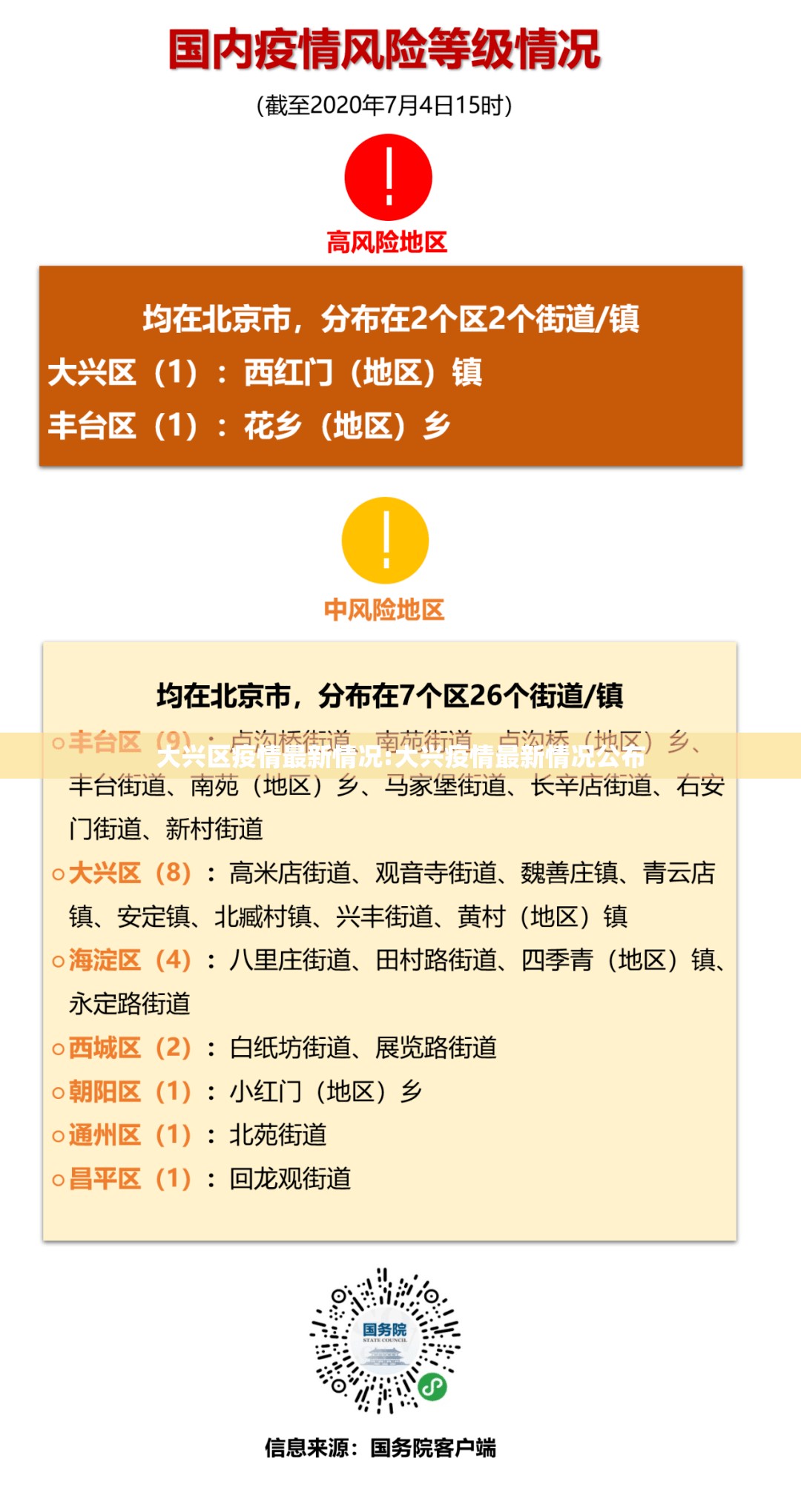 大兴区疫情最新情况:大兴疫情最新情况公布 大兴区疫情最新情况:大兴疫情最新情况公布