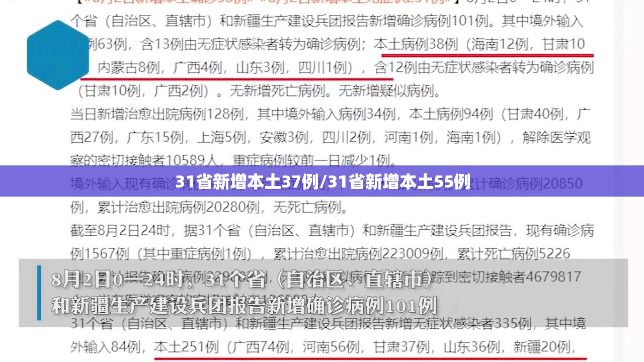 31省新增本土37例/31省新增本土55例 31省新增本土37例/31省新增本土55例