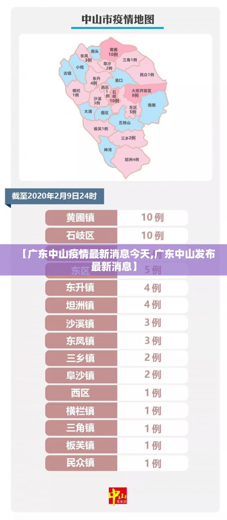【广东中山疫情最新消息今天,广东中山发布最新消息】 【广东中山疫情最新消息今天,广东中山发布最新消息】