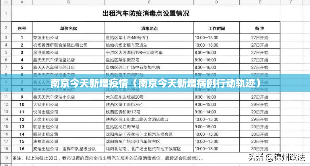 南京今天新增疫情（南京今天新增病例行动轨迹）
