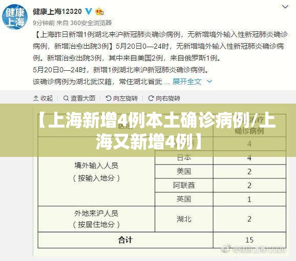 【上海新增4例本土确诊病例/上海又新增4例】 【上海新增4例本土确诊病例/上海又新增4例】