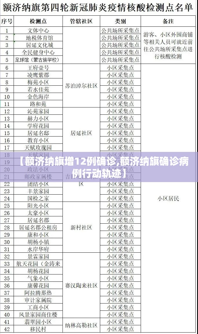 【额济纳旗增12例确诊,额济纳旗确诊病例行动轨迹】