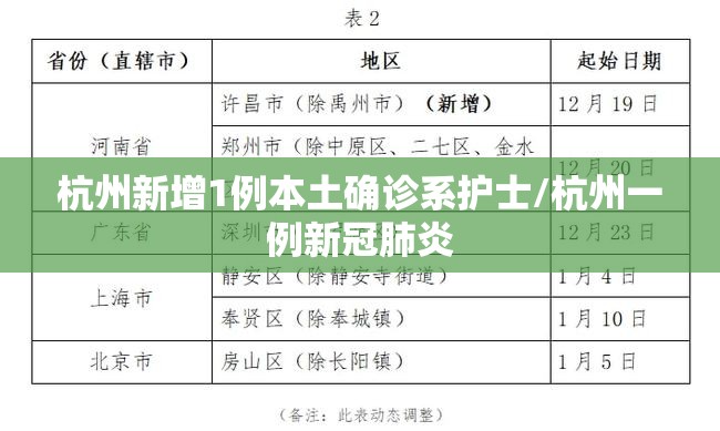 杭州新增1例本土确诊系护士/杭州一例新冠肺炎 杭州新增1例本土确诊系护士/杭州一例新冠肺炎