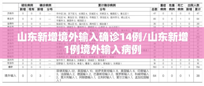 山东新增境外输入确诊14例/山东新增1例境外输入病例 山东新增境外输入确诊14例/山东新增1例境外输入病例