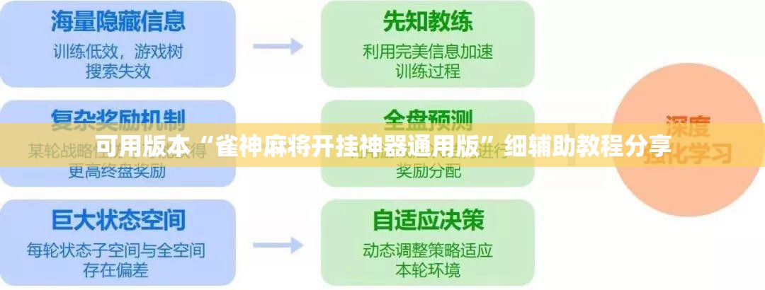 可用版本“雀神麻将开挂神器通用版”细辅助教程分享