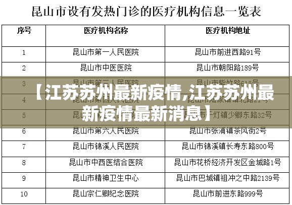 【江苏苏州最新疫情,江苏苏州最新疫情最新消息】 【江苏苏州最新疫情,江苏苏州最新疫情最新消息】