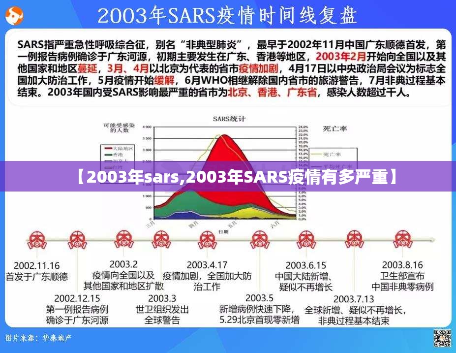 【2003年sars,2003年SARS疫情有多严重】 【2003年sars,2003年SARS疫情有多严重】