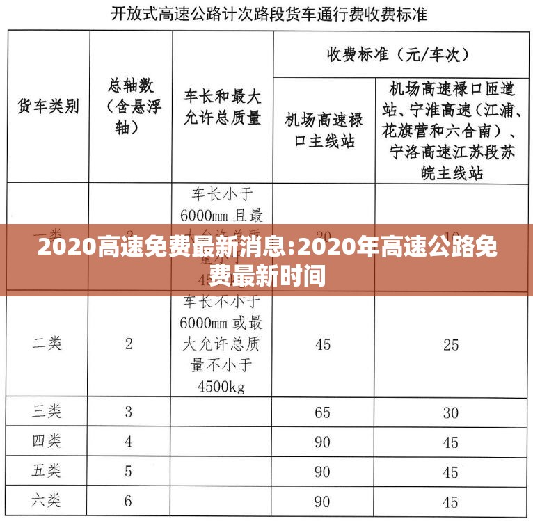 2020高速免费最新消息:2020年高速公路免费最新时间