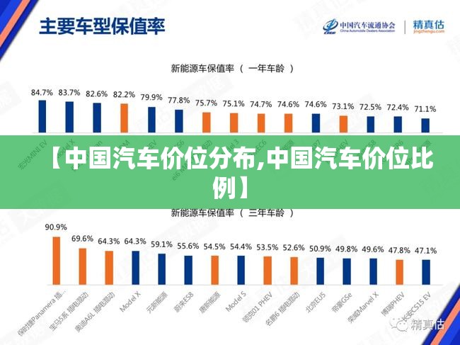 【中国汽车价位分布,中国汽车价位比例】 【中国汽车价位分布,中国汽车价位比例】