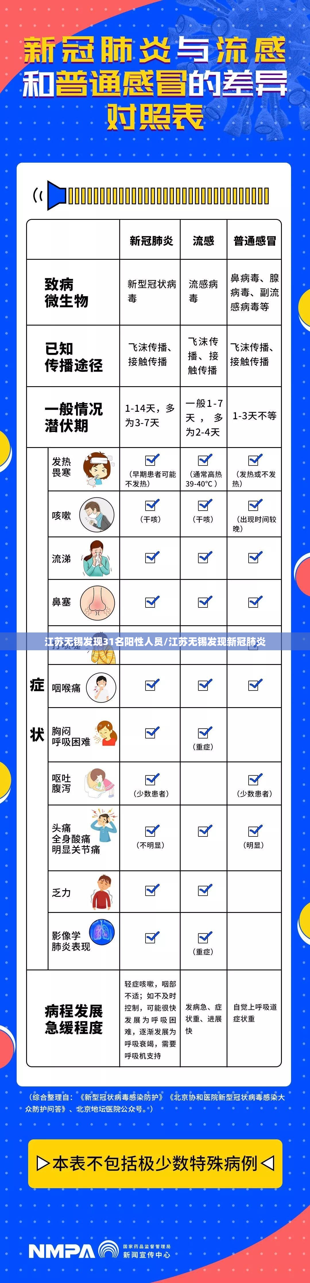 江苏无锡发现31名阳性人员/江苏无锡发现新冠肺炎 江苏无锡发现31名阳性人员/江苏无锡发现新冠肺炎