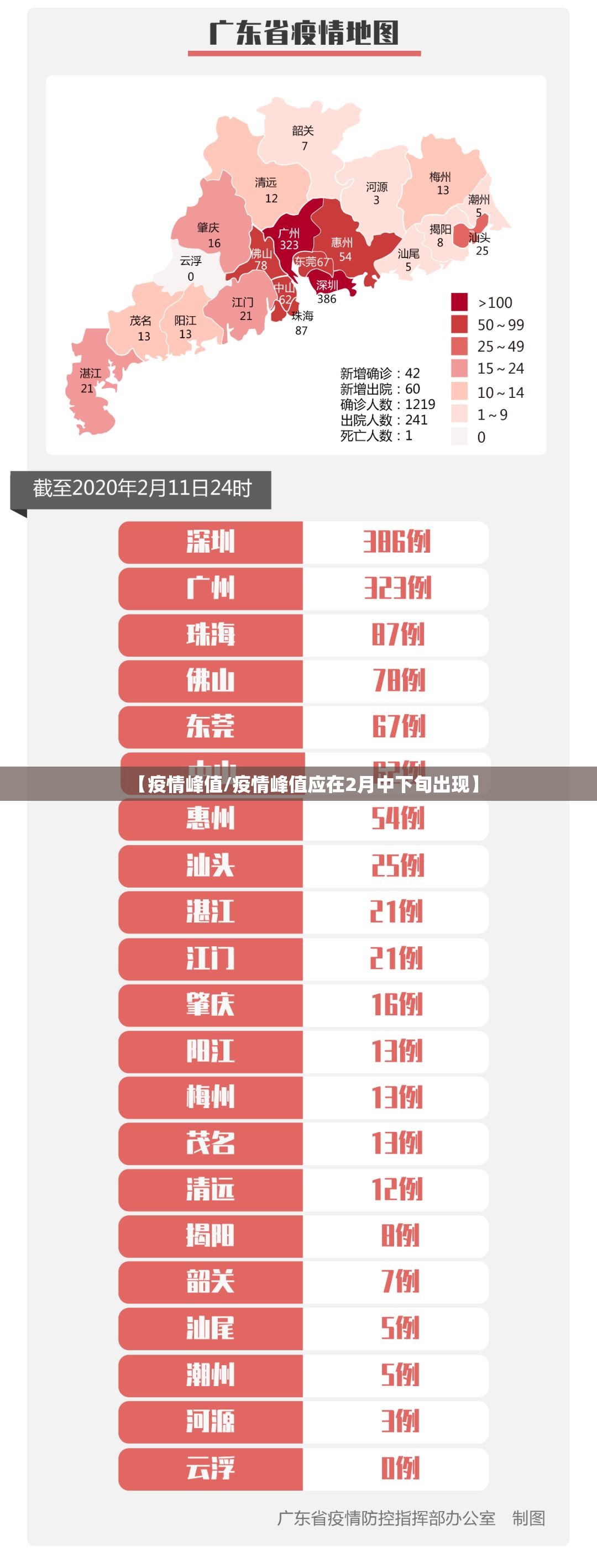 【疫情峰值/疫情峰值应在2月中下旬出现】 【疫情峰值/疫情峰值应在2月中下旬出现】