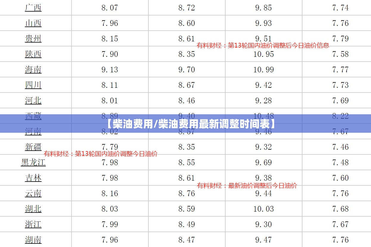【柴油费用/柴油费用最新调整时间表】 【柴油费用/柴油费用最新调整时间表】