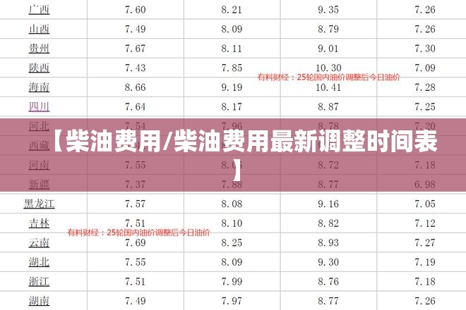 【柴油费用/柴油费用最新调整时间表】 【柴油费用/柴油费用最新调整时间表】