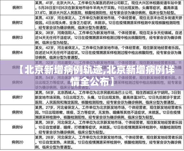 【北京新增病例轨迹,北京新增病例详情全公布】 【北京新增病例轨迹,北京新增病例详情全公布】