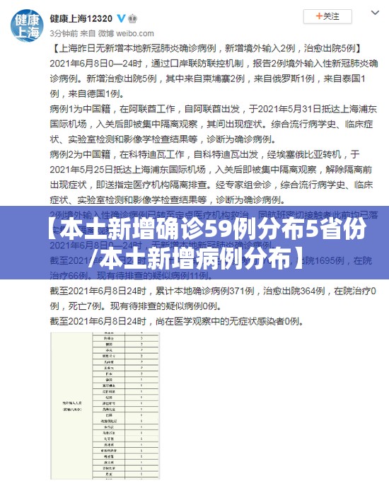 【本土新增确诊59例分布5省份/本土新增病例分布】 【本土新增确诊59例分布5省份/本土新增病例分布】