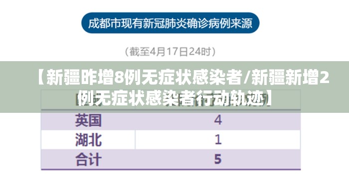 【新疆昨增8例无症状感染者/新疆新增2例无症状感染者行动轨迹】 【新疆昨增8例无症状感染者/新疆新增2例无症状感染者行动轨迹】