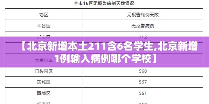 【北京新增本土211含6名学生,北京新增1例输入病例哪个学校】